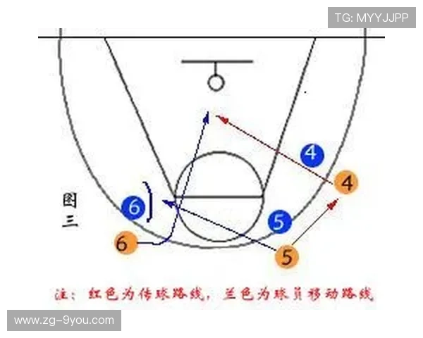 巴黎圣日耳曼防线练习：中后卫轮换掩护配合成为新规则