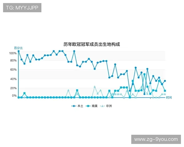 欧冠票务涨幅引发商业化边界讨论